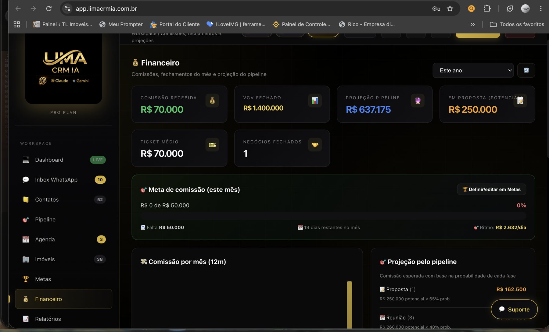 Financeiro do Lima CRM IA